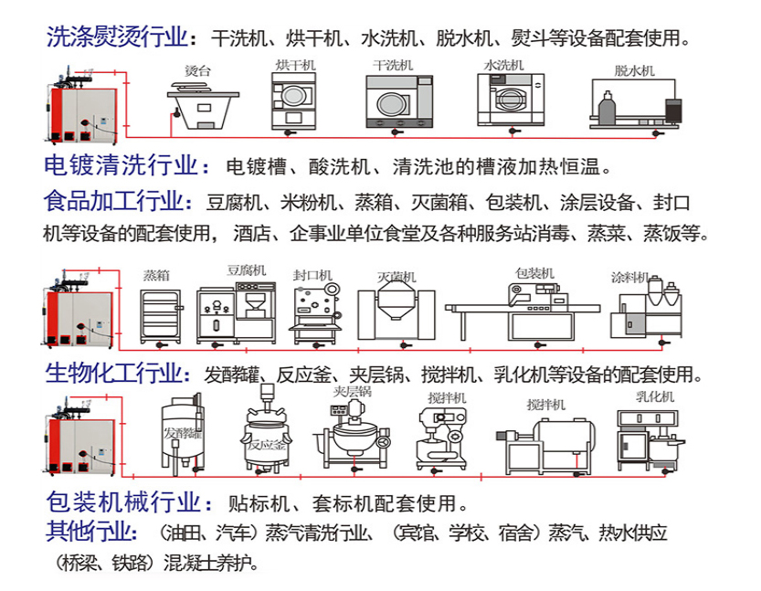 行业流程.jpg