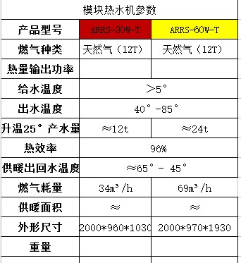 模块化热水机参数.JPG